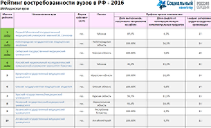 Карта медицинских вузов россии