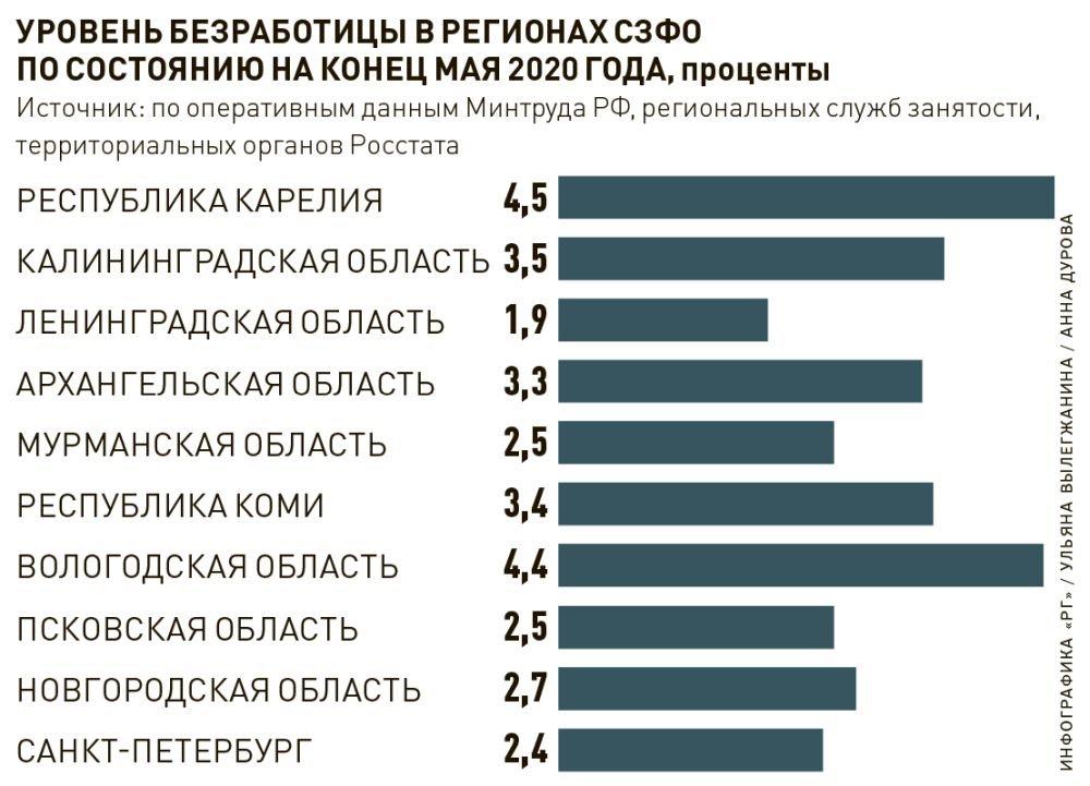 Карта безработицы в россии