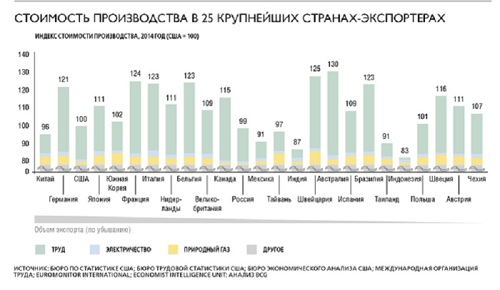 Индекс цен производителей по годам. Стоимость производства. Индекс цен производителей США по годам.