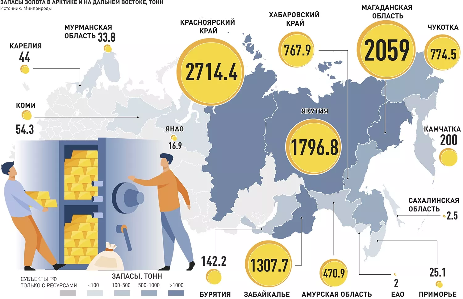 Запасы золота добычи. Инфографика золото. Добыча золота в России в год. Добыча золота в России 2022. Пчеловодство дальнего Востока.