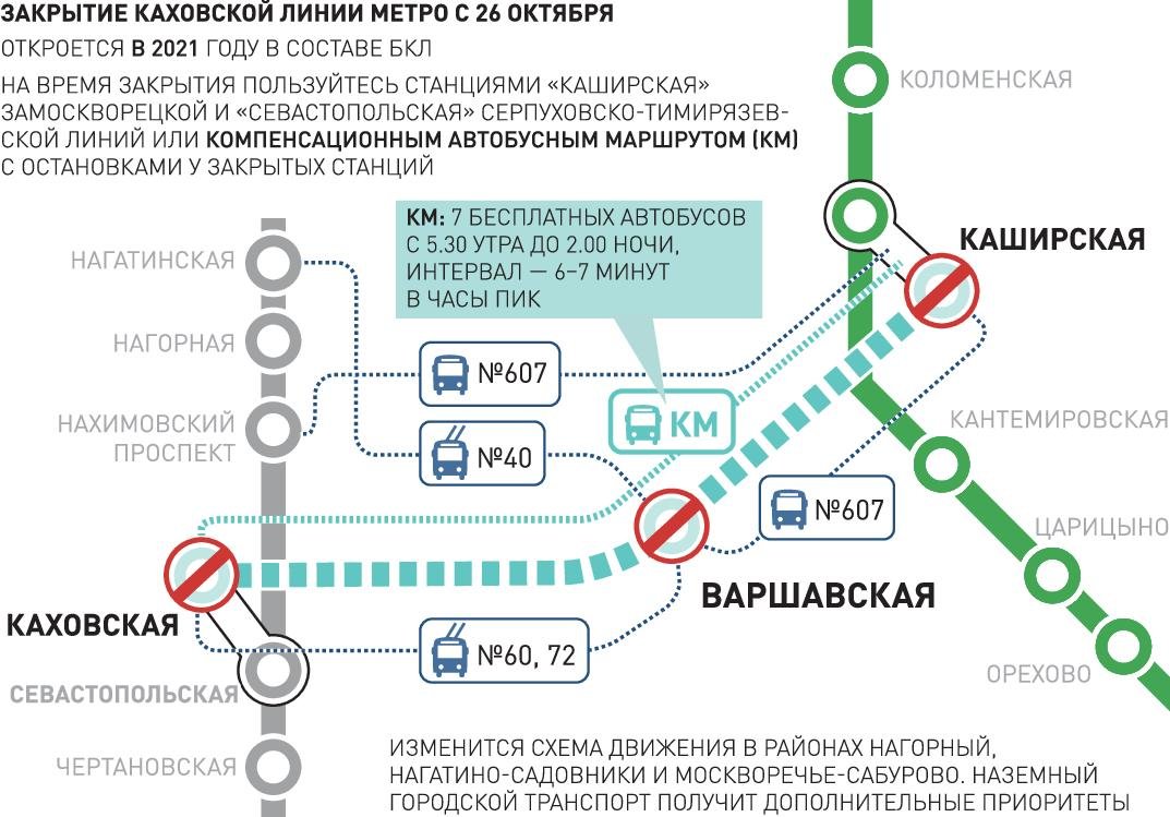 Как работает метро 31