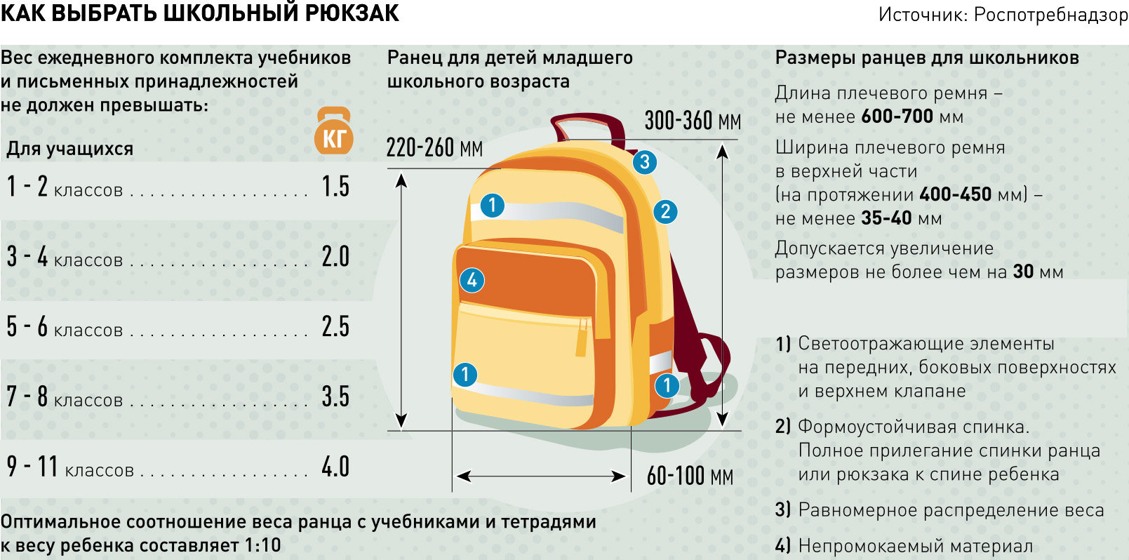 Размер школьного рюкзака