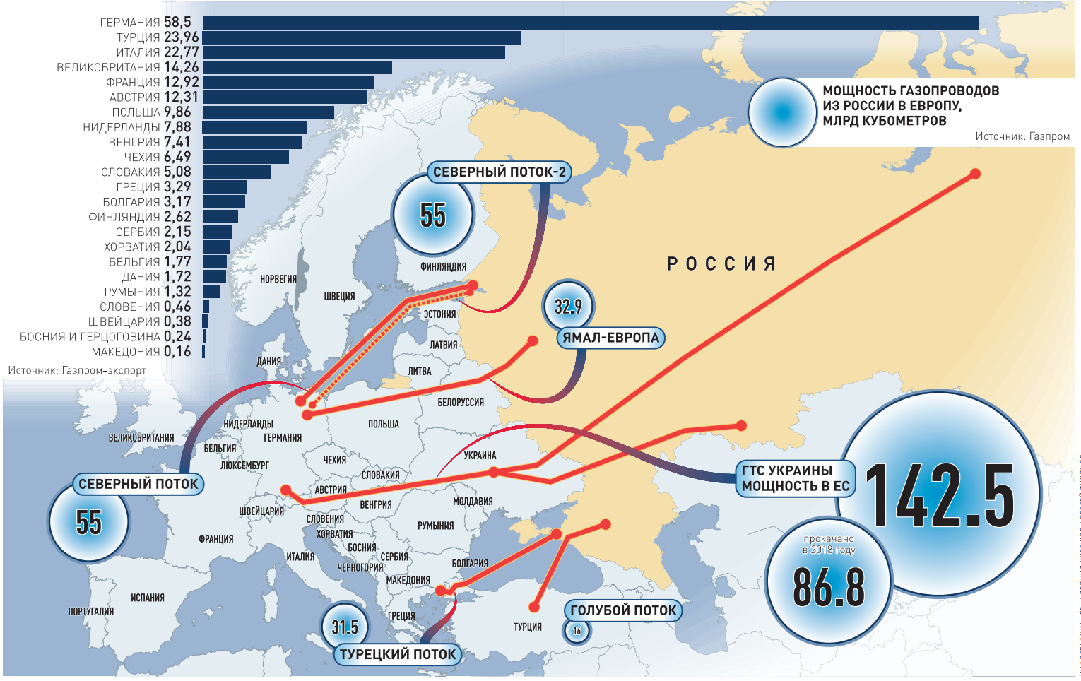 Проект газопровода из россии в страны евросоюза по дну балтийского моря получил название