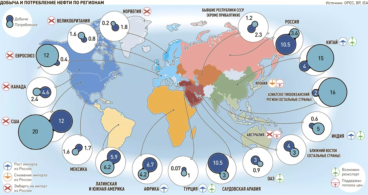 Добыча нефти и газа по регионам россии. Снижение добычи нефти. Места добычи нефти ОПЕК на карте. Статистика добычи нефти в мире 2023. Союзы стран по добыче нефти.