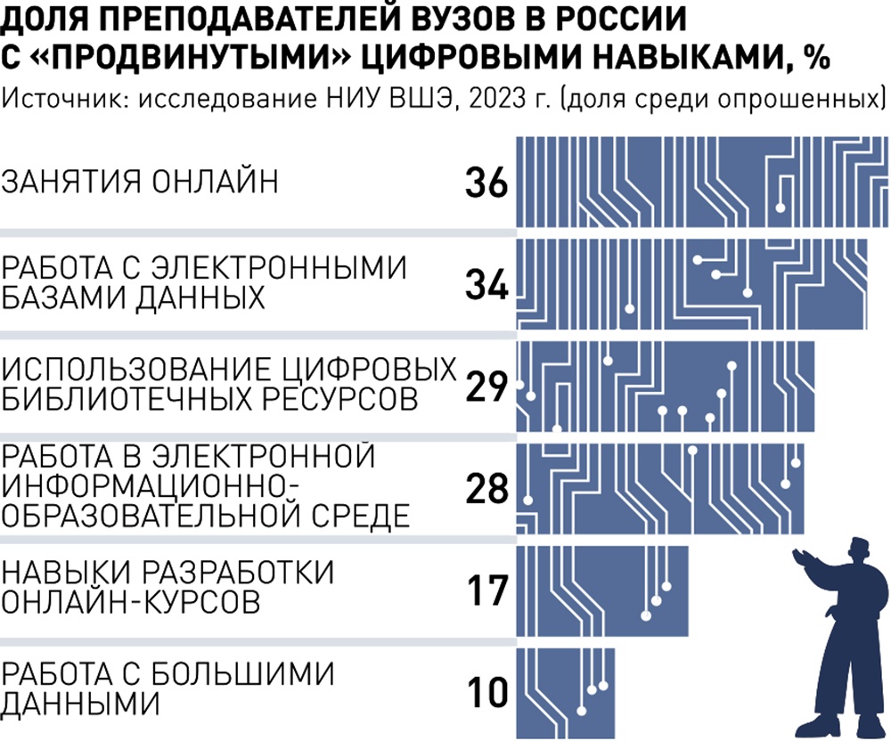 Новости. Россия