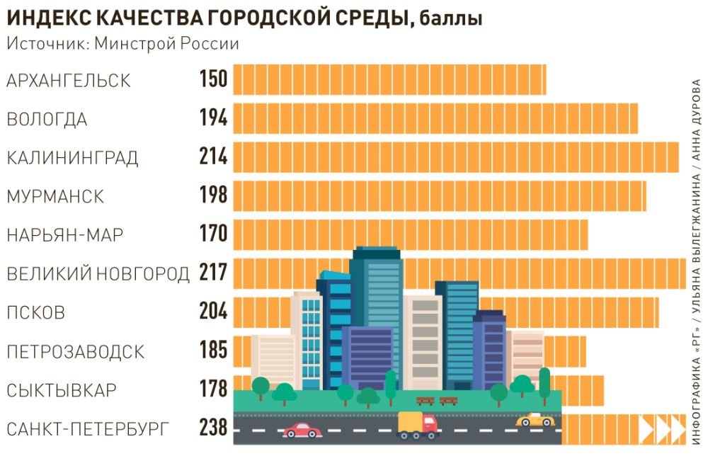 Индекс качества изображения